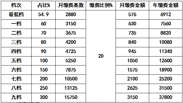 宜昌人口2021_宜昌北站2021设计图(3)