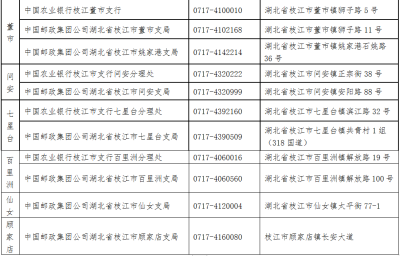 枝江人口_枝江区位优势