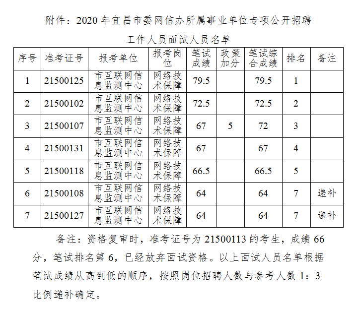 2020宜昌事业单位面_2020年宜昌市水利和湖泊局所属事业单位公开招聘工