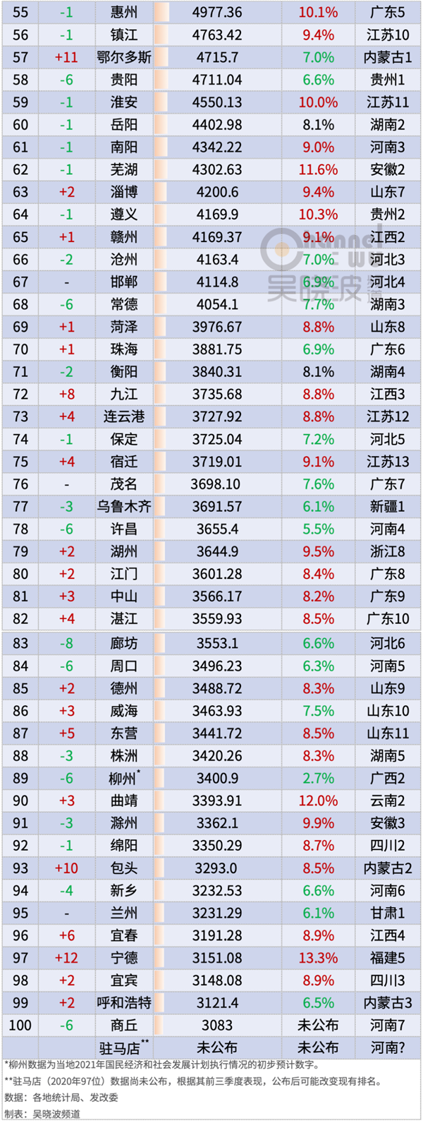 宜昌的gdp_全国GDP增速第一的城市