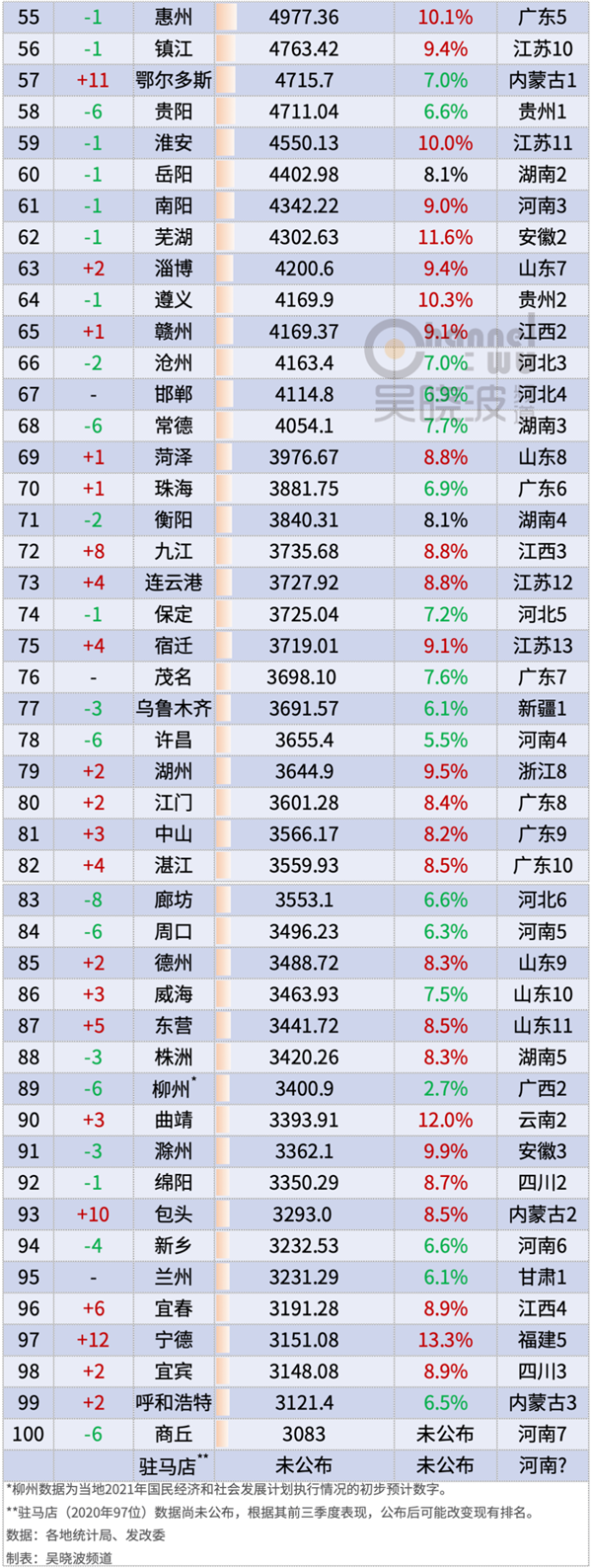 三峡GDP_这就是宜昌!全国GDP增速第一!