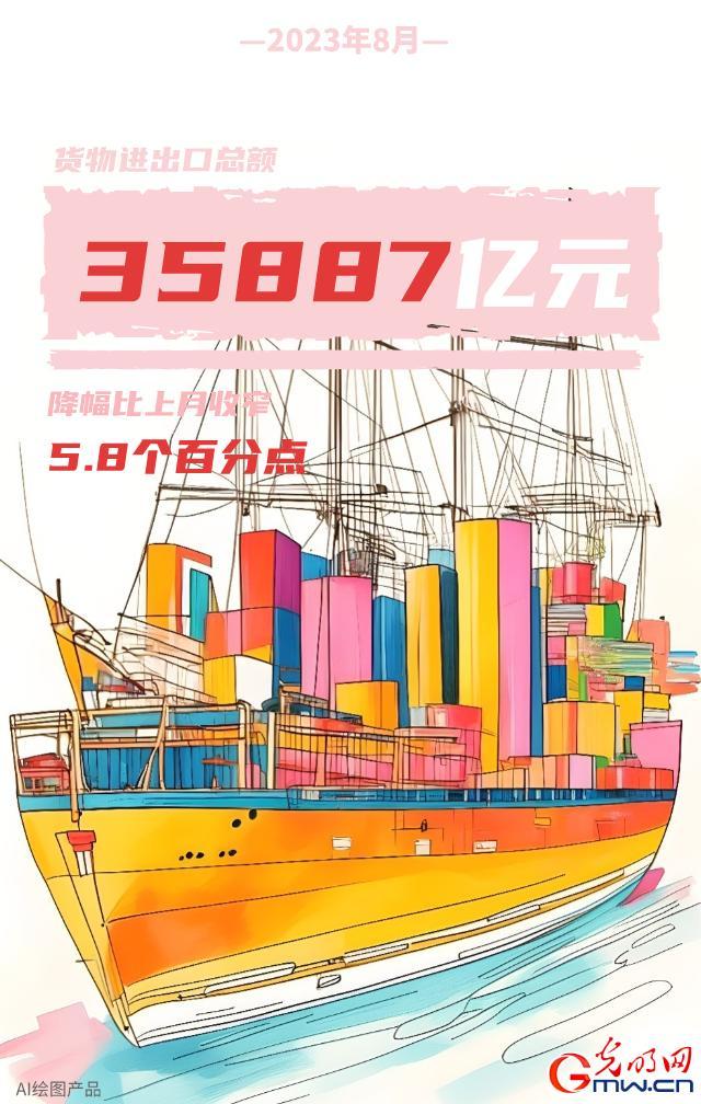 AI海報 | 8月份國民經濟運行呈恢復性增長