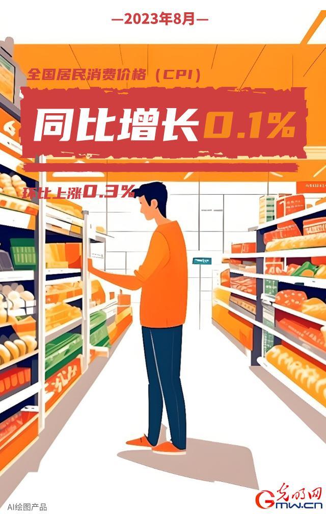 AI海報 | 8月份國民經濟運行呈恢復性增長