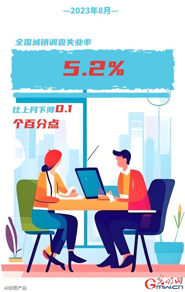 AI海報 | 8月份國民經濟運行呈恢復性增長