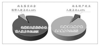 高质量打赢长江禁捕退捕攻坚战