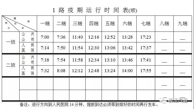 5路(望江台—枝江北站,12路(飞鹰码头—仙女村委会)