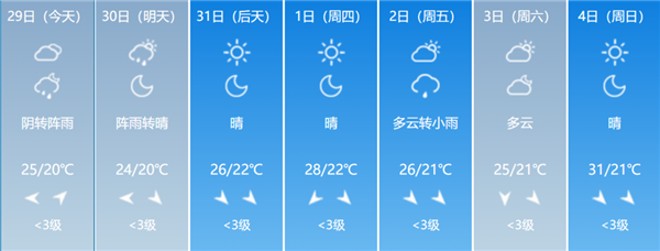 瓦房店市专业天气网(瓦房店实时天气预报24小时)
